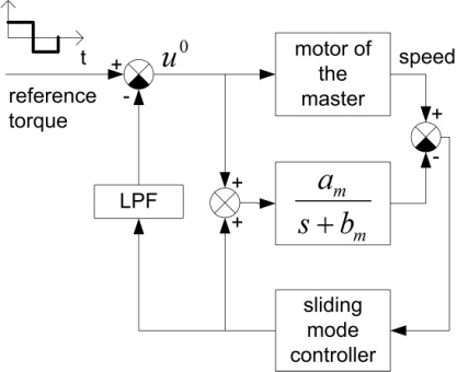Sliding mode based MRAC scheme