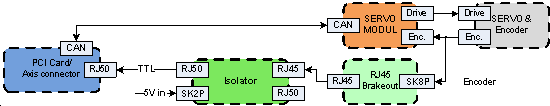 Abszolut digitális (CAN alapú) rendszer konvencionális (A/B/I) encoder visszacsatolása