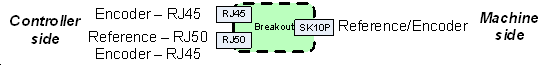 A breakout modul csatlakozásának blokk diagramja