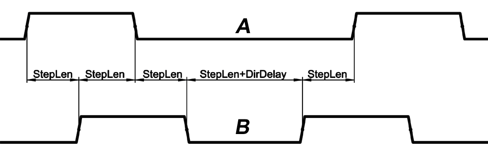 Kvadratikus (A/B) típusú referencia