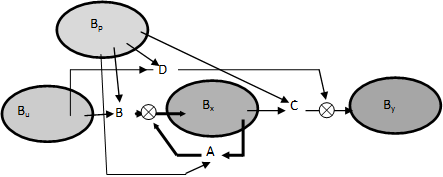 Lineáris dinamikus rendszer függvénytereinek hatásgráfja