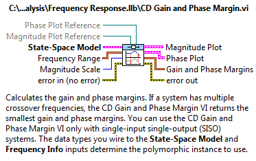 Bode frekvenciafüggvényének erősítés és fázis tartaléka (CD Gain and Phase Margin.vi) program segítség (Help) információs ablaka