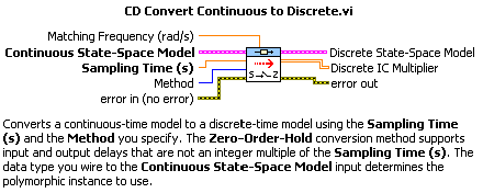 Időben folytonos modell átalakítása mintavételes állapottér függvény alakra adott mintavételi időtartammal (CD Convert Continuous to Discrete.vi) program segítség (Help) információs ablaka