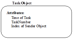 A Task objektum tulajdonságai