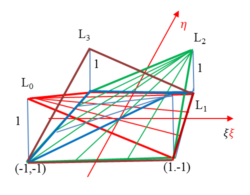 A kétdimenziós bázisfüggvények négyszög elemen
