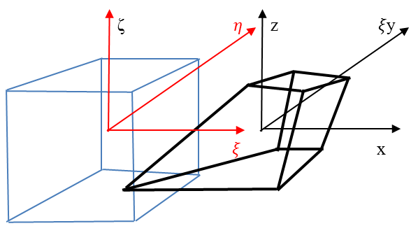 A háromdimneziós lineárisan módosított elem