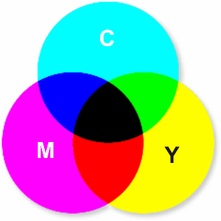 A CMY színrendszer