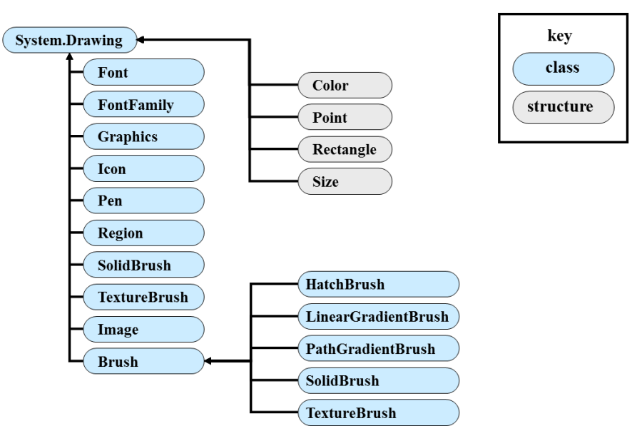 Using namespace system. Дерево классов c++. Структура класса c++. Пространство имен в c#. Иерархия классов c++.