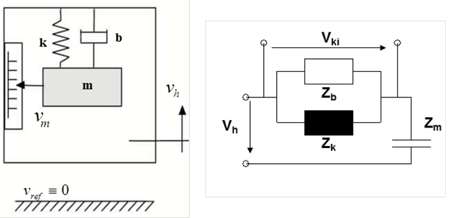 A gyorsulásérzékelő működési modellje és impedancia hálózata