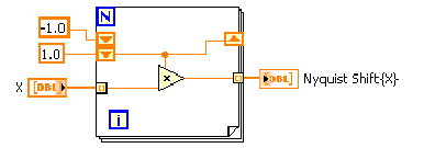 A Nyquist Shift VI blokk diagrammja