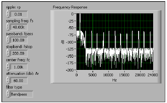 Szűk sávú sáváteresztő FIR szűrő, 0-tól a Nyquist frekvenciáig tartó, becsült frekvenciagörbéje
