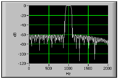 Keskeny sávú sáváteresztő FIR szűrő becsült frekvenciamenetének részlete