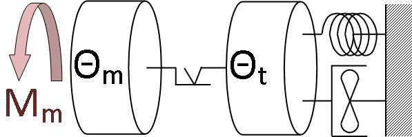 Kéttömegű torziós lengőrendszer modellje, mint egyszerűsített hajtásláncmodell