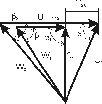 Centrifugál kompresszor sebességi háromszöge [12.5.]
