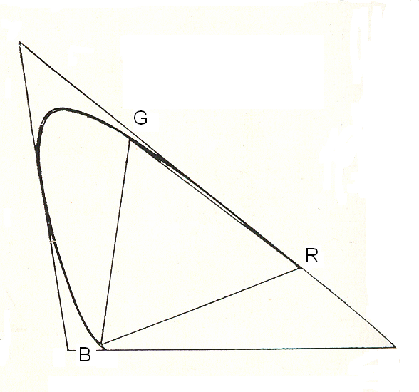 A befoglaló háromszög
