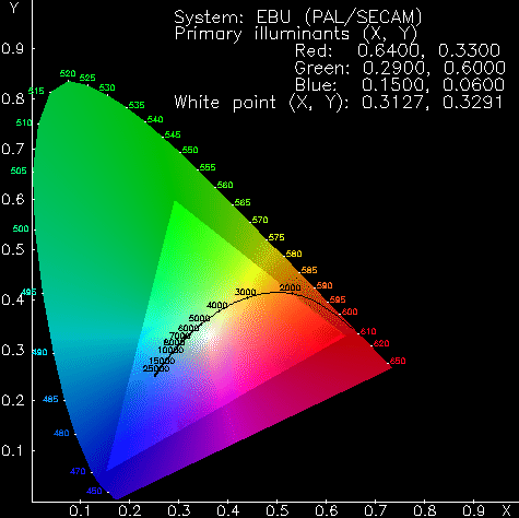 A Planck sugárzó vonala a papucs diagramban