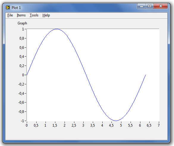 A plot(x,y) függvény alkalmazásának eredménye