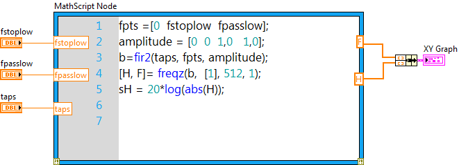 A MathScript blokk a LabVIEW programban
