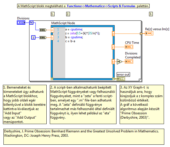 MathScript alkalmazási mintapélda (diagram panel)