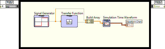 Az Irányítás és szimulációs hurokban (Control & Simulation Loop) elhelyezett elemek összekapcsolása (soros kapcsolás)