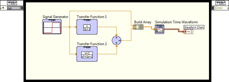 Az Irányítás és szimulációs hurokban (Control & Simulation Loop) elhelyezett elemek összekapcsolása (párhuzamos kapcsolás)