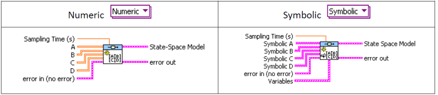 Az Állapottér modell numerikus vagy szimbolikus adatokkal történő feltöltése
