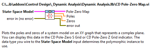 A rendszermodell számlálóban és nevezőben elhelyezkedő gyökhelyeinek meghatározását végző (CD Pole-Zero Map.vi) program segítség (Help) információs ablaka