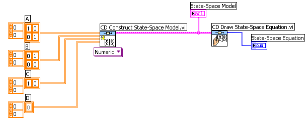 Állapottér modell numerikus adatokkal történő feltöltése és az adatok kiírása blokk diagram