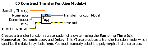 Átviteli függvény modell létrehozása (CD Construct Transfer Function Model.VI) program segítség (Help) információs ablaka