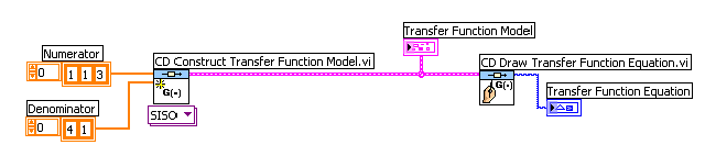 Az Átviteli függvény modell numerikus adatokkal történő feltöltése és az adatok kiírása blokkdiagram