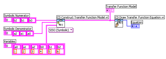 Az Átviteli függvény modell szimbolikus adatokkal történő feltöltése és az adatok kiírása blokkdiagram