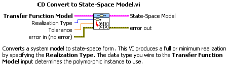 A Modell átalakítása állapottér modell alakra (CD Convert to State-Space Model.vi) program segítség (Help) információs ablaka