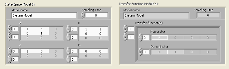 Állapottér modell alakból átviteli függvény létrehozása front panel