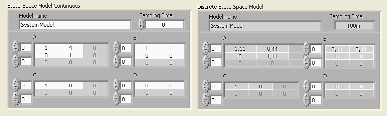 Időben folytonos modell átalakítása mintavételes állapottér függvény alakra adott mintavételi időtartammal front panel