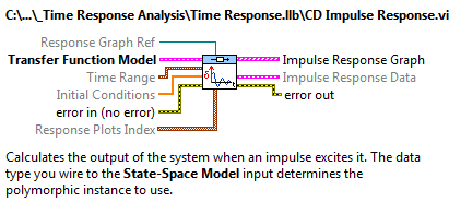 Az egységimpulzus bemenetre adott válaszfüggvény (CD Impulse Response.vi) program segítség (Help) információs ablaka