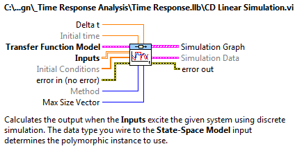 Tetszőleges bemeneti időfüggvény jellel rendelkező rendszer válaszfüggvényének meghatározása (CD Linear Simulation.vi) program segítség (Help) információs ablaka
