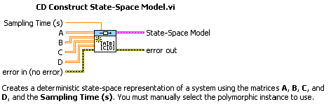 Állapottér modell létrehozása (CD Construct State-Space Model.VI) program segítség (Help) információs ablaka