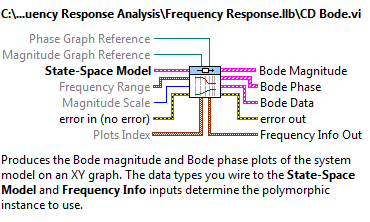 A Bode frekvenciafüggvény (CD Bode.vi) program segítség (Help) információs ablaka