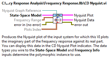 A Nyquist frekvenciafüggvény (CD Nyquist.vi) program segítség (Help) információs ablaka