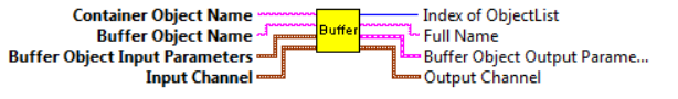 A Buffer objektum bemenő és kimenő paraméterei