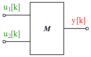 Műveletvégző elem a számítási blokkdiagramban (végrehajtása a k. pillanatban történik)