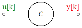 A bemenő jel szorzása C konstanssal (végrehajtása a k·h időpontban történik.)
