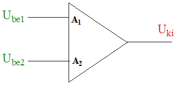 Az összegző elem jelölése a blokkdiagramban