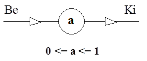 Az együttható-potenciométer jelölése blokkdiagramban