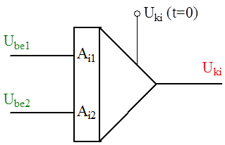 Az integrátor jelölése blokkdiagramban