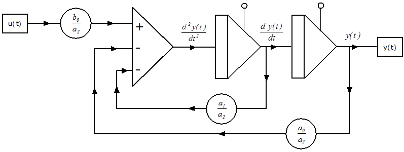 A PT2 tag számítási blokkdiagramja (1. verzió)