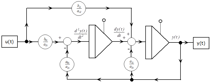 A másodrendű tag (PT2) számítási blokkdiagramja (2. verzió)