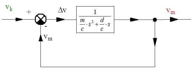 A teljes rendszer blokkdiagramja az egyszerűsítés második lépése után