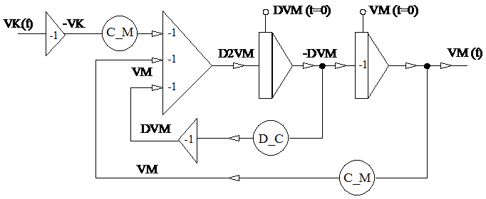 A teljes rendszer analóg számítógépi blokkdiagramja