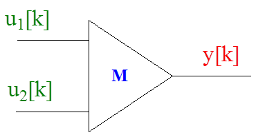A műveletvégző elem a számítási blokkdiagramban (végrehajtása a k·h időpontban történik)
